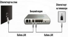 Подключаем телевизор к интернету по сетевому кабелю (LAN) Приспособление для телевизора интернета