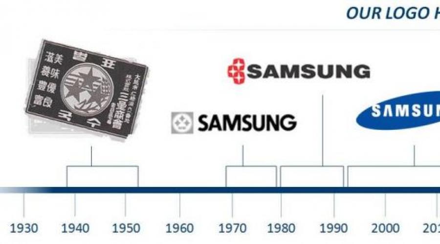 Какая страна является создателем компании самсунг. История компании Samsung